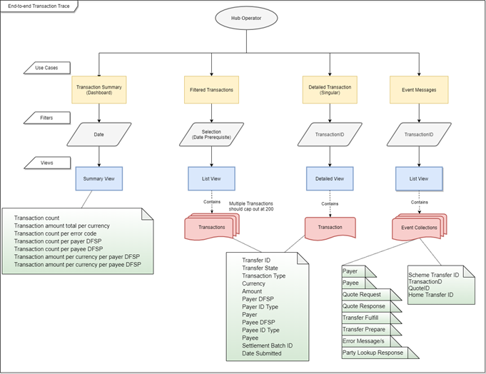 Business workFlow