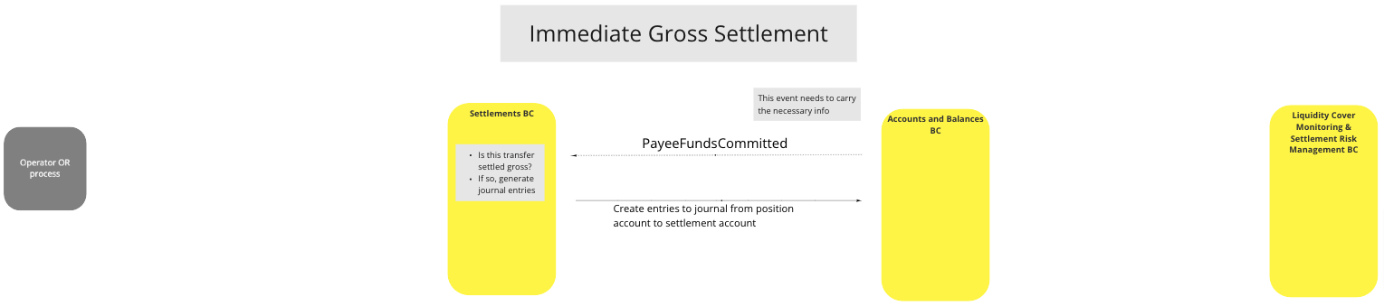 Use Case - Immediate Gross Settlement (IGS)