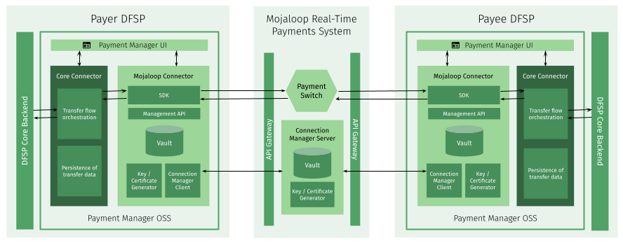 Payment Manager OSS