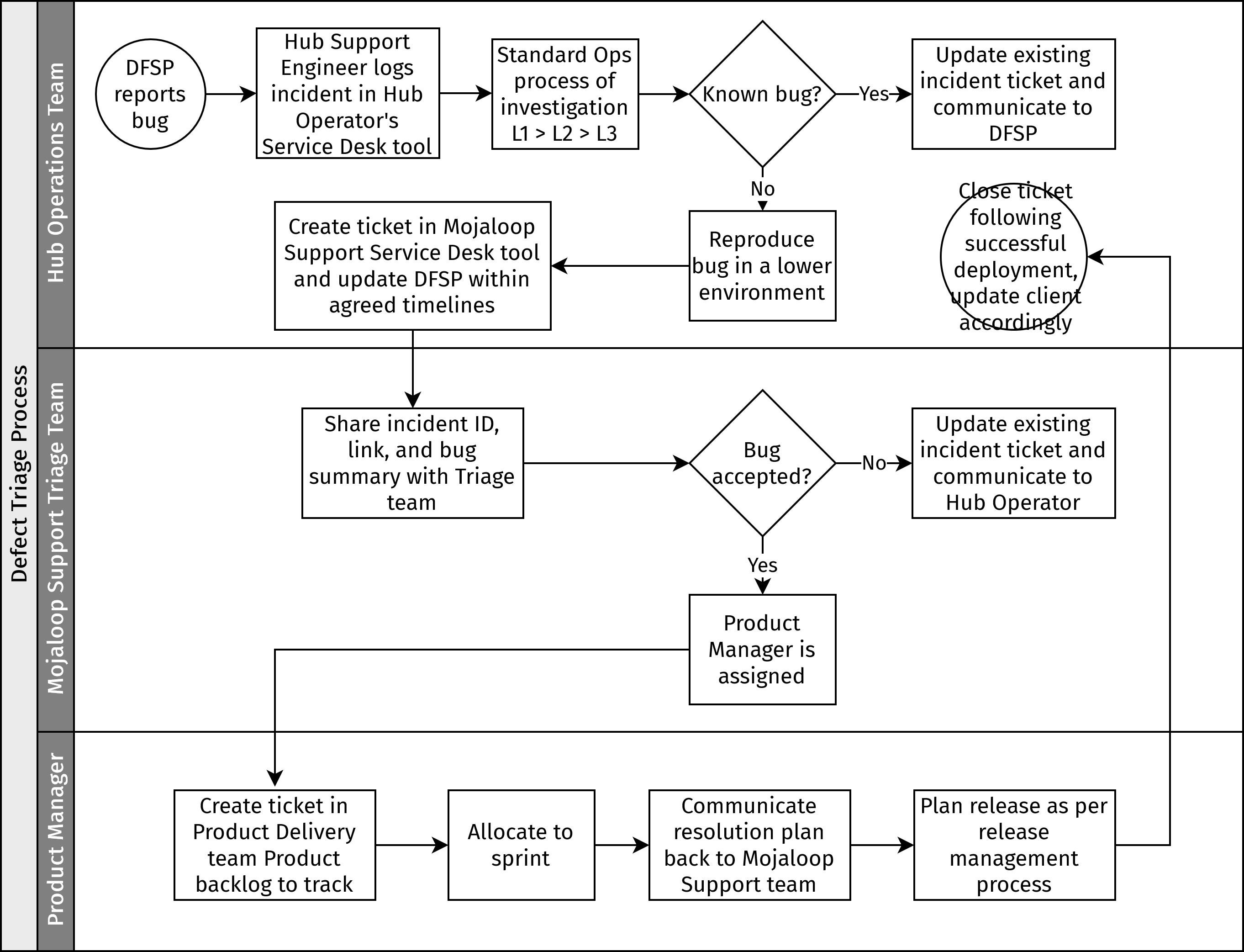 12-flow-process-chart-template-excel-excel-templates