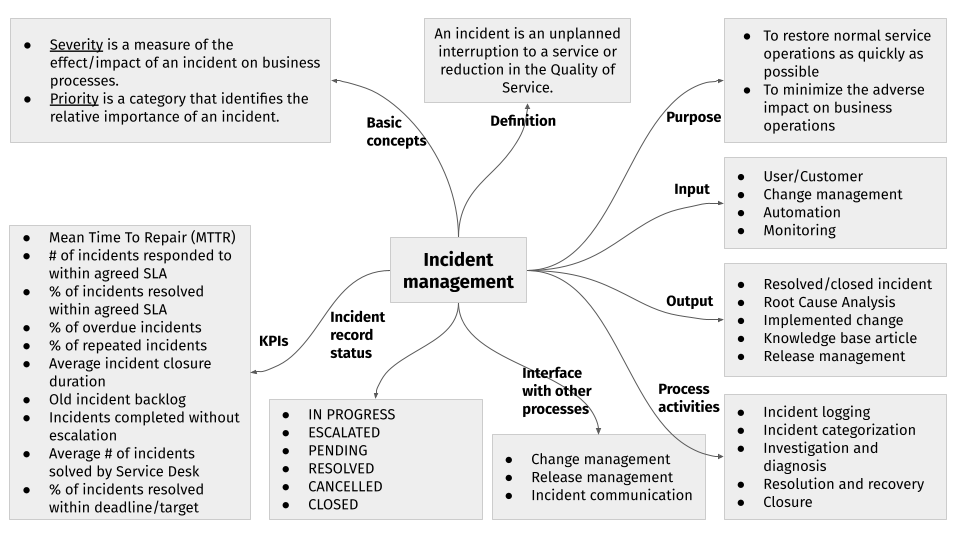 incident priority classification matrix